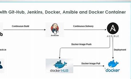 docker github 源码